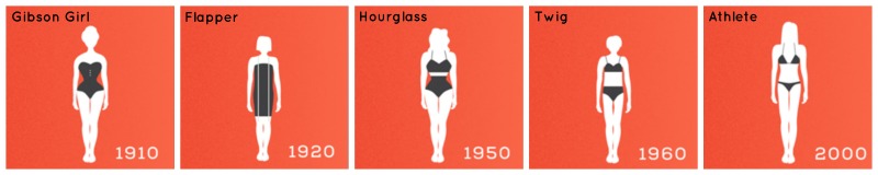 Is There an “Acceptable” Female Body Shape?