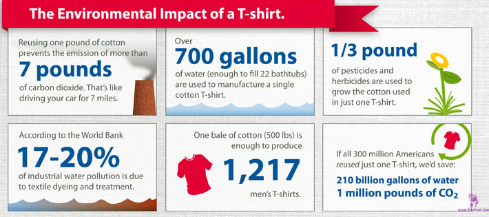 Is Your Fashion "Slow" Fashion?