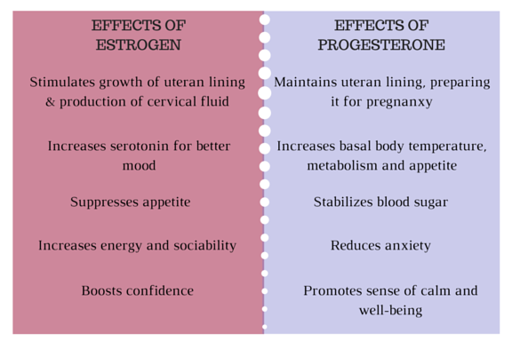 Image Courtesy of www.liberawellness.com