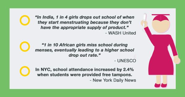 #LetGirlsLearn About #HealthyMenstruation!